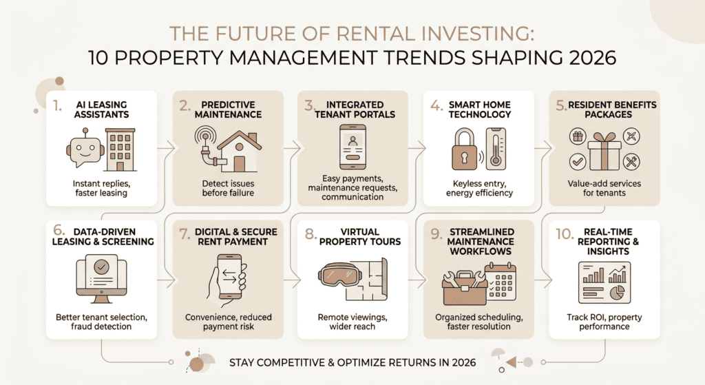 Rental Investing