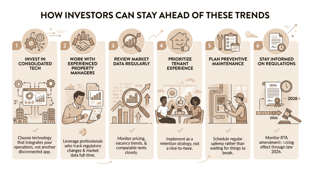 Rental Investing