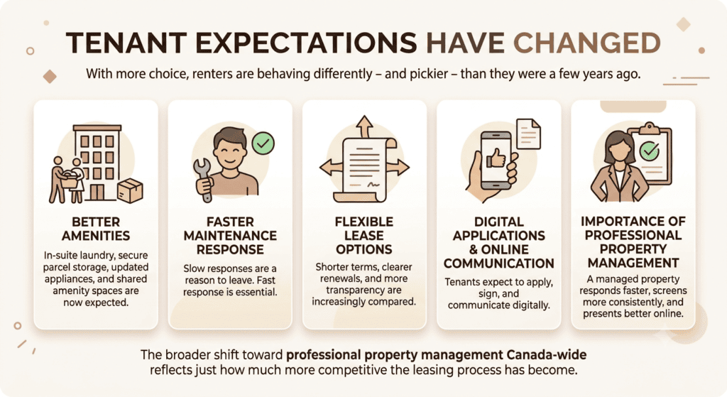 Canadian rental market 2026
