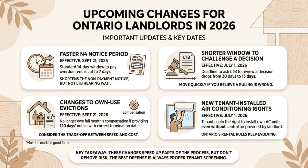 Tenant Screening Ontario