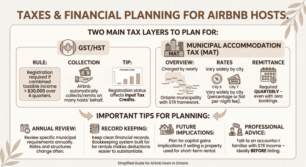 Airbnb Property Management